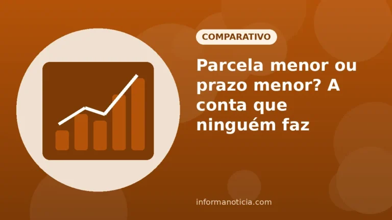 Capa do artigo: Parcela menor ou prazo menor? A conta que ninguém faz